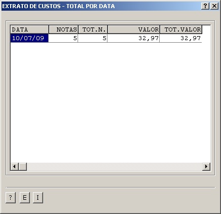 Sistemas Financeiro - Total por data