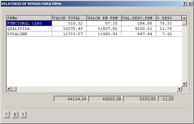 Sistemas Financeiro - Relatório de vendas para pbms 2  