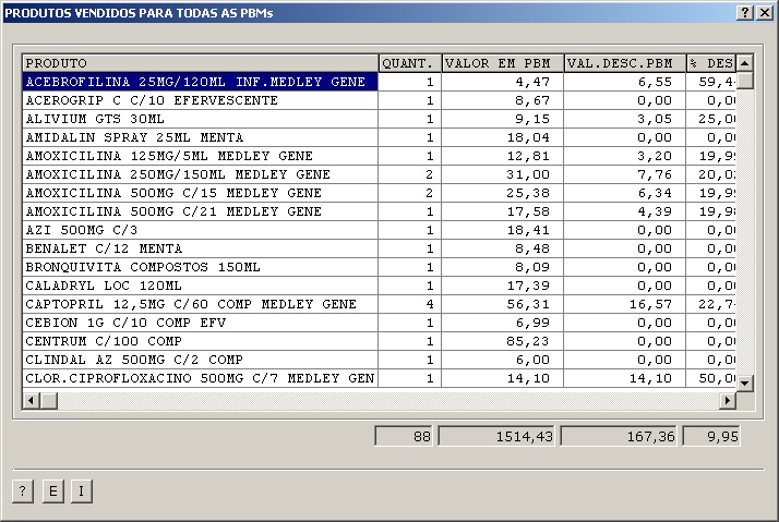 Sistemas Financeiro - Produtos vendidos para todas as PBMs  