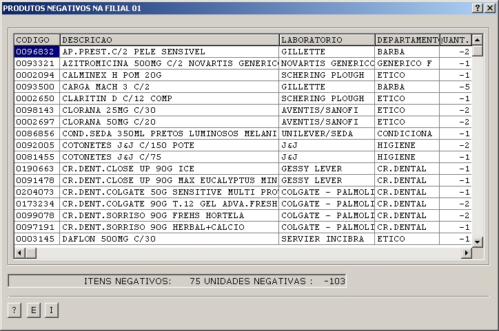 Relatorio - Produtos Negativos 1