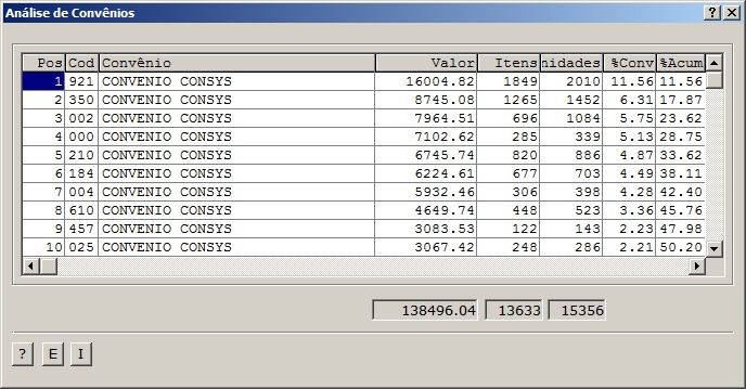 Sistemas Financeiro - Analise de convênios 2