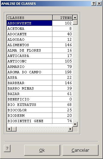 Manutenção de Mercadorias - Analise de Classes