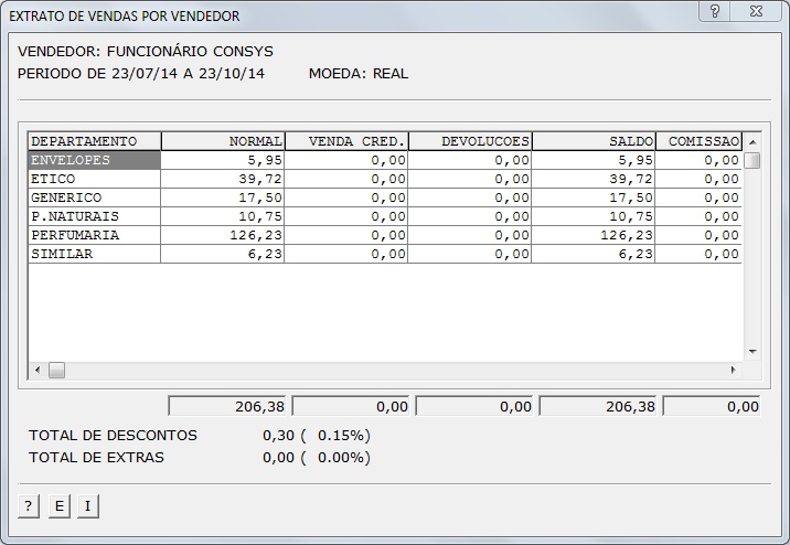 Sistemas Financeiro - Extrato de vendas por vendedor