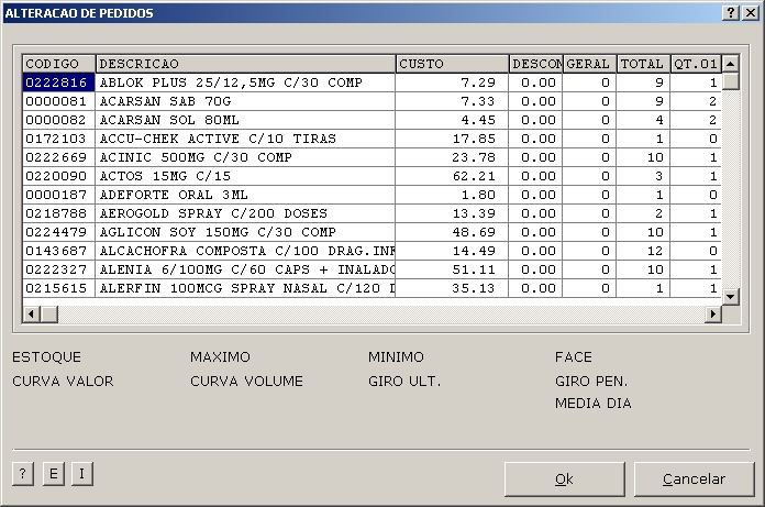 Pedidos e faltas - Grupo de Pedidos 1