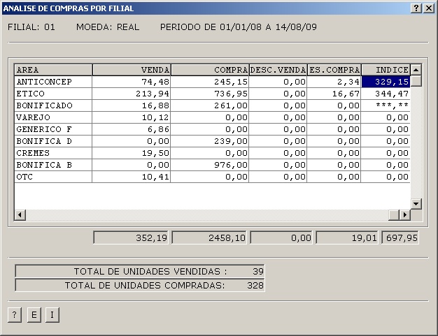 Sistemas Financeiro - Análise de compras 2