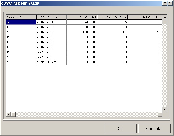 Configuracoes - Curva ABC Valor