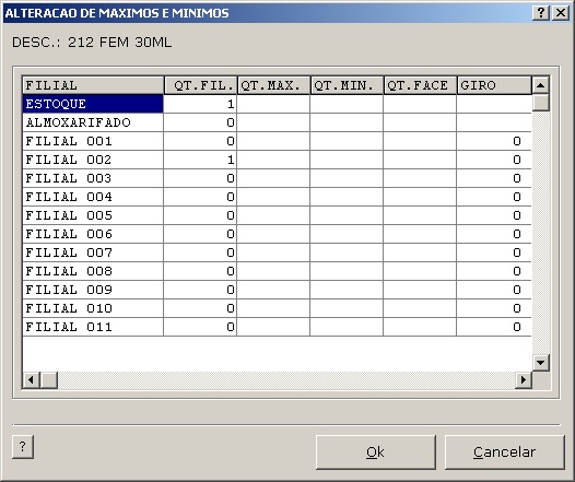 Cadastro de Produtos - Alteraçoes de Máximos e Mínimos