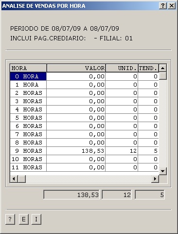 Sistemas Financeiro - Análise de vendas por hora 2