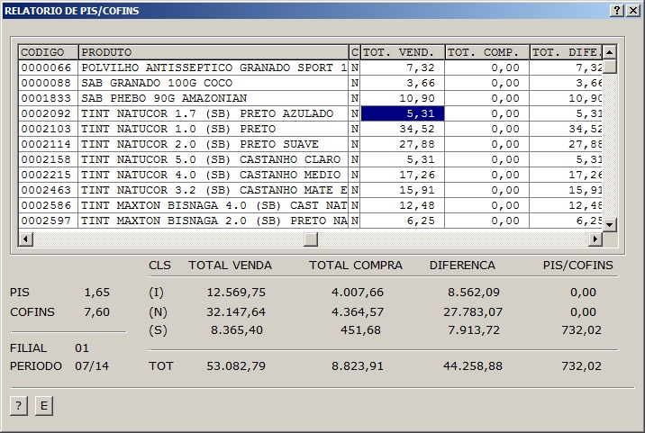 Sistema Financeiro - Relatorio de pis cofins1