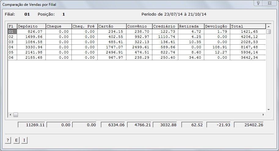 Sistemas Financeiro - Tipo de relatório 4