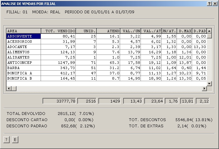 Sistema Financeiro - Análise de Vendas por Filial 2 