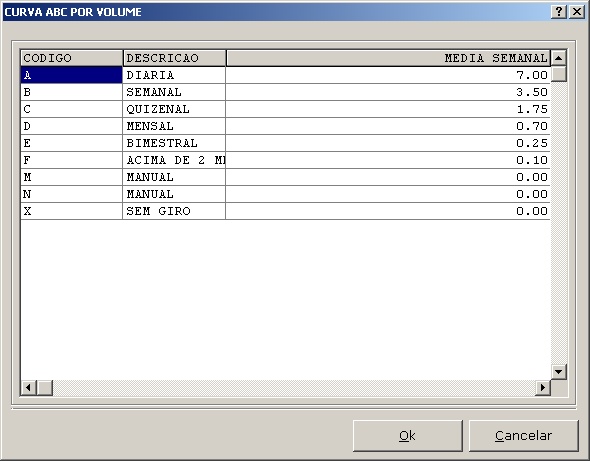 Configuracoes - Curva ABC Volume